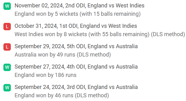 England recent results