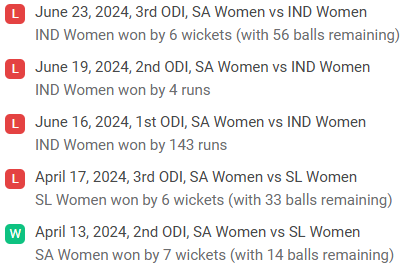 South Africa Women Recent Performance