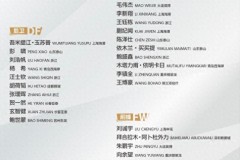 U22国足参加熊猫杯名单 王钰栋领衔