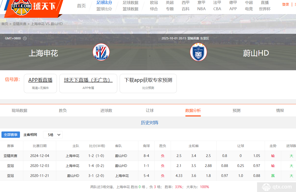 上海申花vs蔚山现代直播吗?