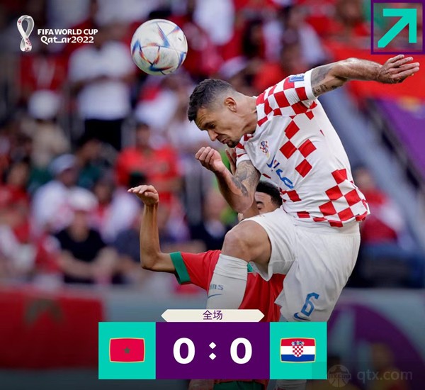 摩洛哥0-0克罗地亚