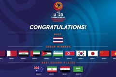 2020年U23亚洲杯赛程表（完整版）