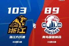 CBA常规赛战况广厦男篮103-89青岛男篮 胡金秋20+12韦瑟斯庞空砍39分