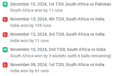 South Africa Recent Form