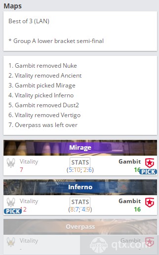 2022IEM卡托维兹Gambit vs Vitality的地图BP