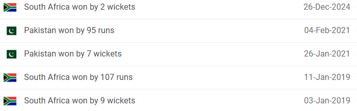 South Africa vs Pakistan Head-to-Head