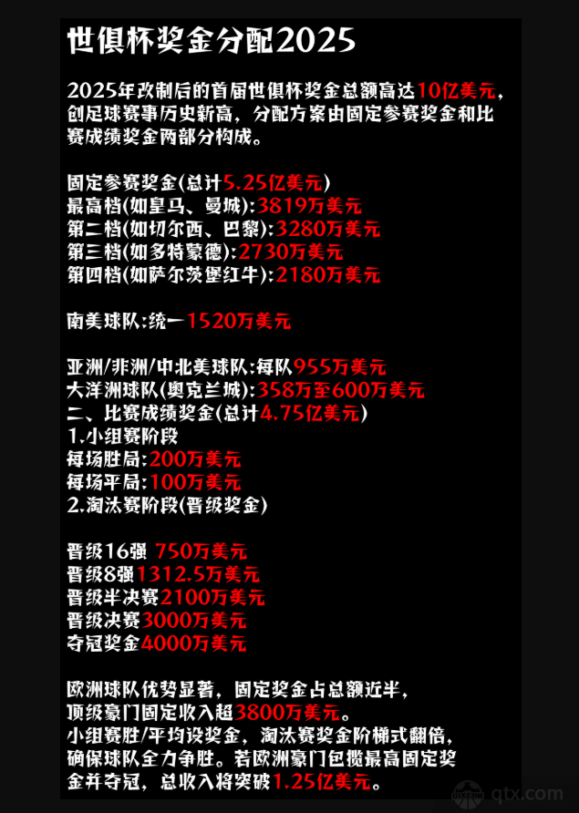 2025世俱杯奖金分配完整版