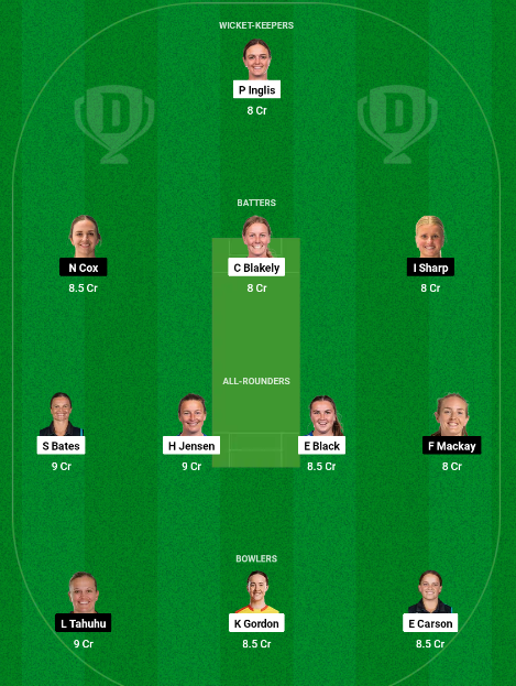 OS-W vs CM-W Dream11 Team Choice 1