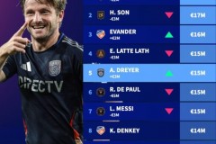 美职联身价榜最新排名TOP10：普吉1800万欧领跑 德保罗梅西第6第7