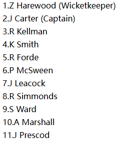  Warriors (WAR) Playing XI