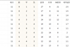 意甲联赛最新积分榜排名 热那亚险胜维罗纳位居第13 蓝黑军团高居榜首