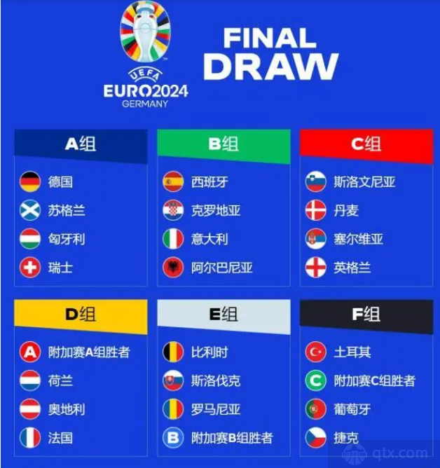 2024欧洲杯24个国家参加