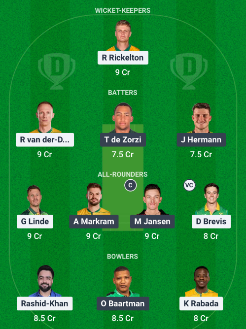 MICT vs SEC Dream11 Team Choice 2: Picks from the Guru Team