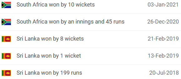 South Africa vs Sri Lanka Head-to-Head