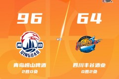 CBA常规赛战报青岛男篮主场96-64大胜四川男篮 韦瑟斯庞16分 米奇14+6
