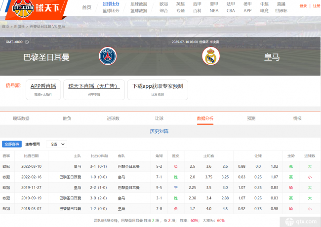 皇马vs巴黎直播在哪看