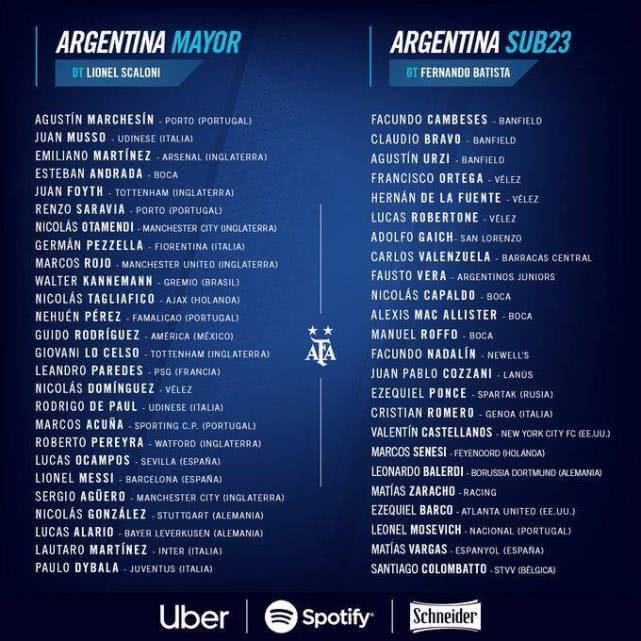 阿根廷国家队名单