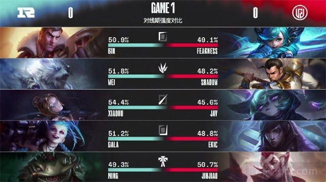2022LPL春季赛常规赛赛程RNG vs 杭州LDG第一局BP