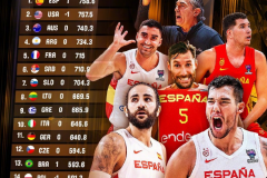 美国男篮世界排名下降 西班牙首次登顶