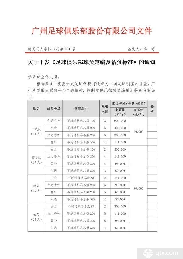 广州队最新薪资标准