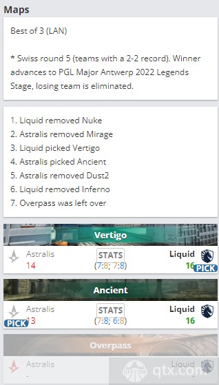 2022安特卫普Major挑战者组Astralis vs Liquid地图BP