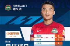 2022中超第10轮最佳球员 河南嵩山龙门钟义浩当选