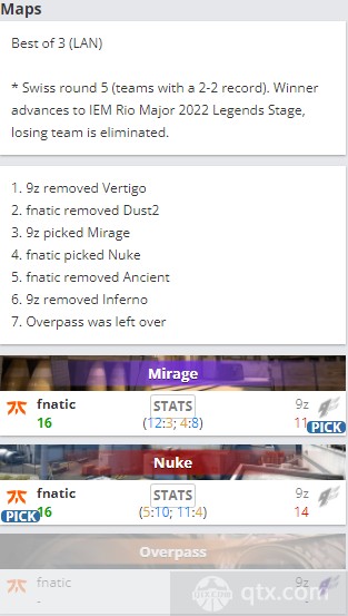 里约major挑战者组Fnatic vs 9Z地图BP