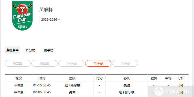 英格兰联赛杯曼城纽卡晋级