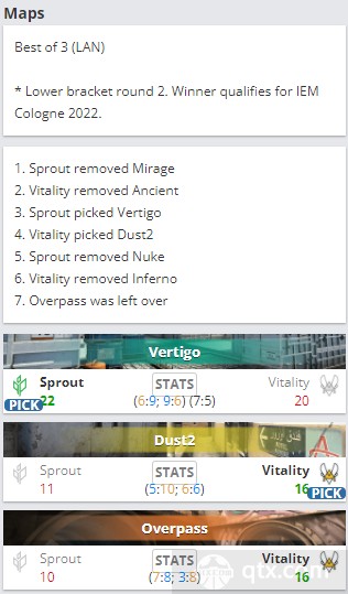 2022IEM科隆预选赛Vitality vs Sprout地图BP