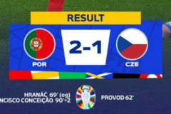 歐洲杯最新戰況：葡萄牙2-1逆轉捷克 C羅失單刀孔塞桑絕殺