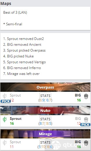 2022Elisa埃斯波大师赛半决赛BIG vs Sprout地图BP
