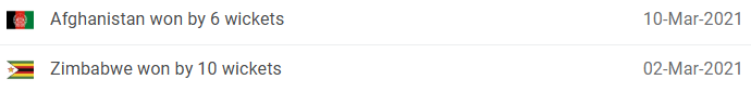 ZIM vs AFG Head-to-Head