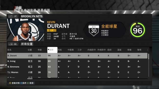 篮网2k23能力值 杜兰特96欧文89本西蒙斯83