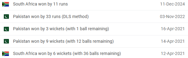 SA vs PAK Head to Head