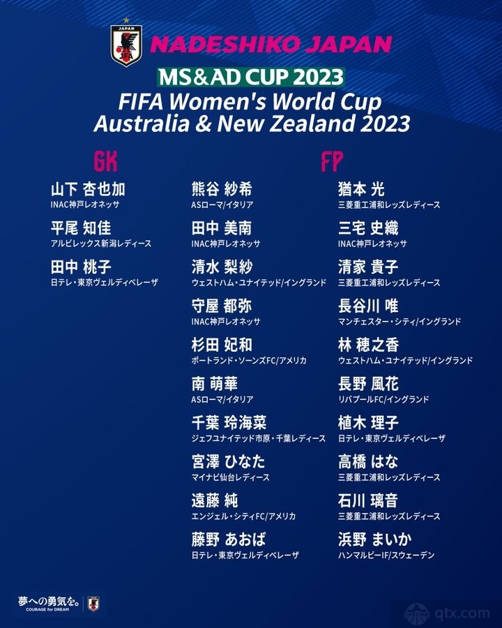2023日本女足世界杯名单出炉