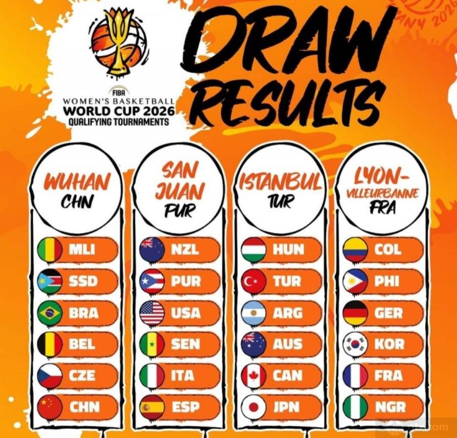 2026女篮世界杯预选赛分组出炉