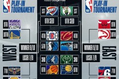 NBA季后赛最新赛程时间对阵图表 首轮将于4月21日上午进行