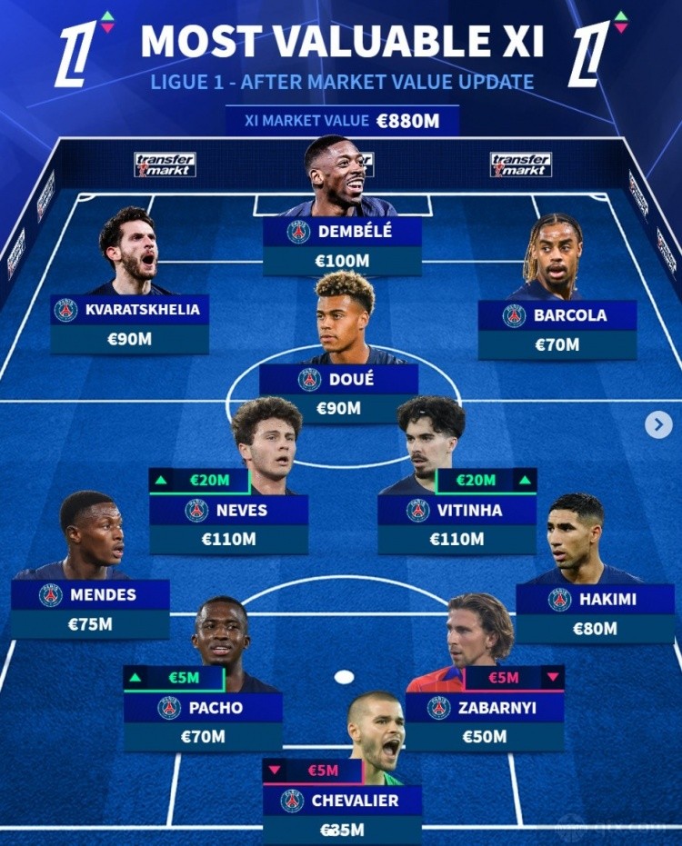 德转列法甲最贵阵