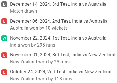 India (Last 5 Matches)