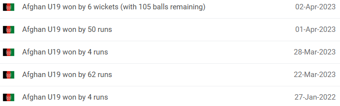 Afghanistan U19 vs Sri Lanka U19 Head to Head