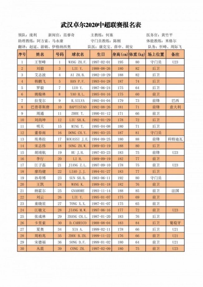 中超16强新赛季完整报名名单出炉