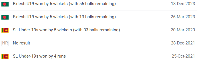 Bangladesh U19 vs Sri Lanka U19 Head-to-Head