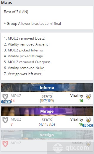 2022iem达拉斯小组赛Vitality vs MOUZ地图BP