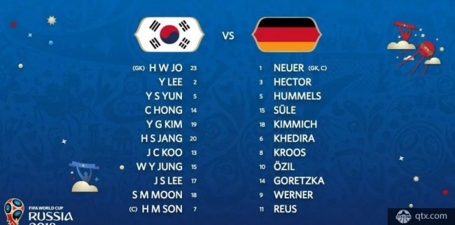 2018世界杯韩国德国阵容