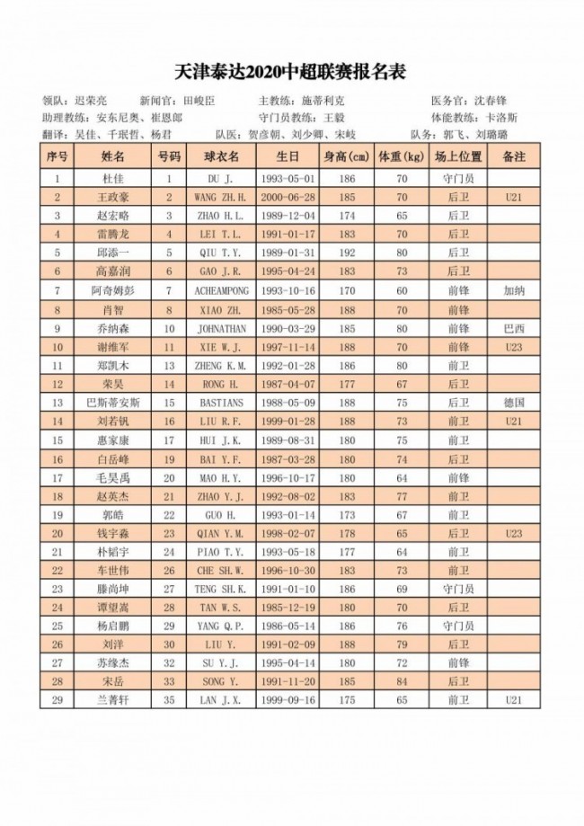 中超16强新赛季完整报名名单出炉