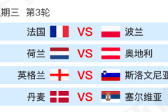 6月26日欧洲杯赛程 C组和D组的比赛各自同时开球