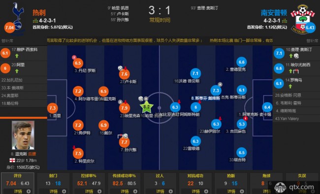 热刺3-1南安普顿