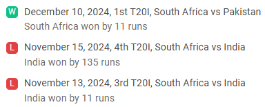 South Africa Last 3 Matches