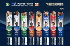 中超7月最佳球员候选 武磊于汉超阿齐兹王子铭等8人入围