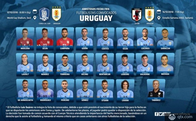 乌拉圭国家队最新一期大名单公布 苏亚雷斯因伤缺席